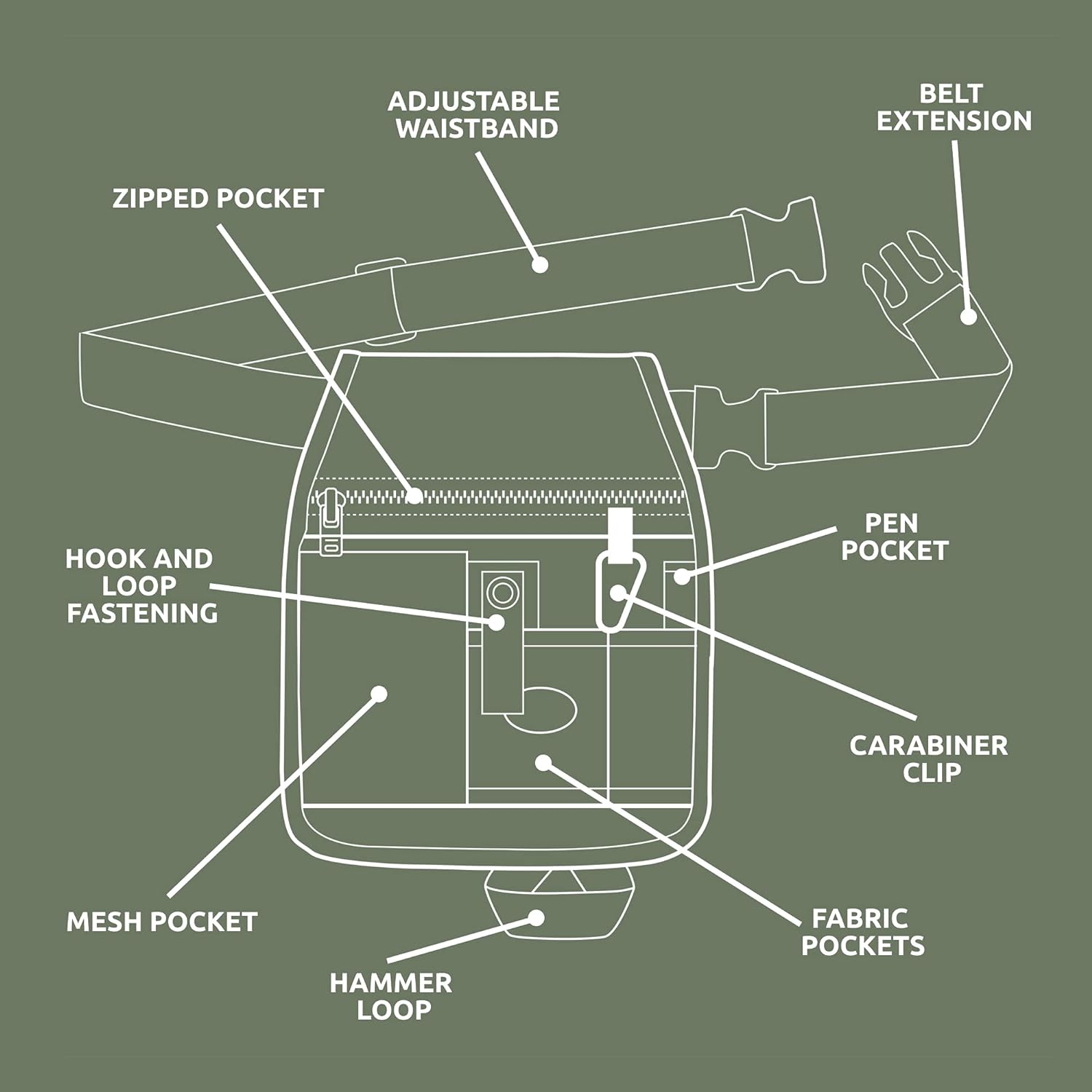Handy Organizer Garden Tool Pouch - Unisex Utility Belt Apron for Gardening Gifts, Plumbing, Florists, Woodwork, DIY - with Multiple Pockets for Hand Tools & Adjustable Waist Belt Case4Life - Image 7